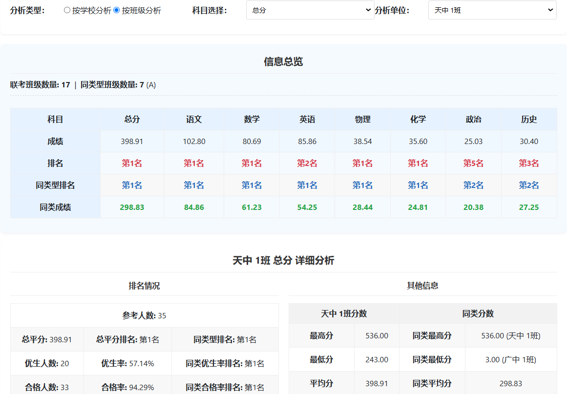 可视化图表界面